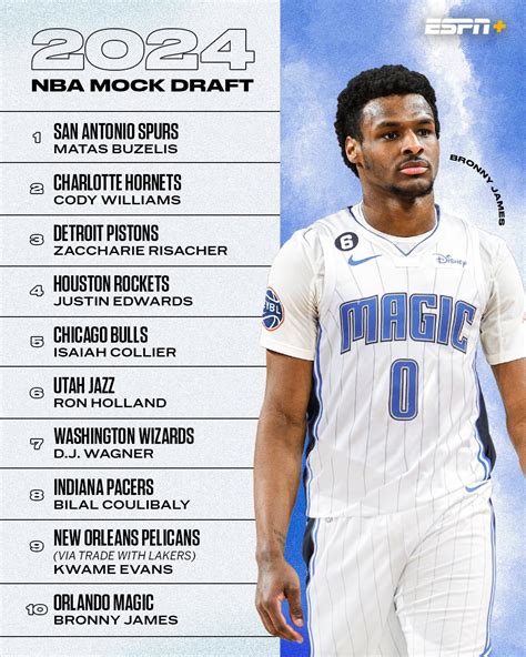 list crawlers sacramento|2024 NBA Draft prospects: Players list, mock draft, draft order, more.